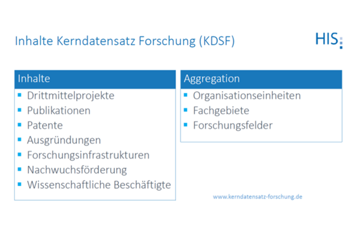 Grafik Kerndatensatz Forschung